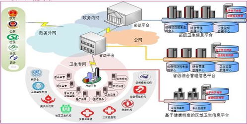 YottaChain泛圈科技企業(yè)云盤(pán) 賦能醫(yī)療媒體行業(yè)的數(shù)據(jù)存儲(chǔ)與處理