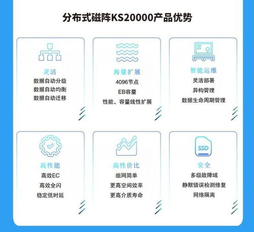 中興通訊KS20000 引領(lǐng)AI時(shí)代的數(shù)據(jù)存儲(chǔ)革命