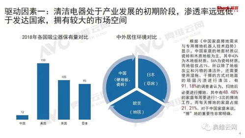 產(chǎn)品創(chuàng)新引領(lǐng)行業(yè)增長(zhǎng)，清潔電器成消費(fèi)熱點(diǎn)——數(shù)據(jù)處理和存儲(chǔ)支持服務(wù)賦能時(shí)代變革