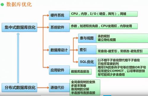存儲管理、數(shù)據(jù)庫優(yōu)化與大數(shù)據(jù) 數(shù)據(jù)處理和存儲支持服務(wù)的核心路徑